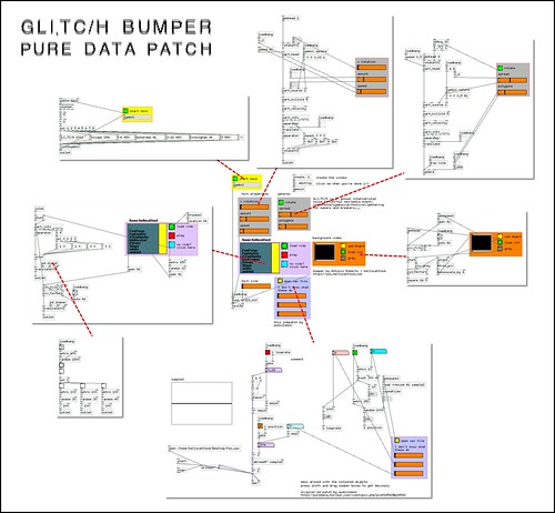 GLI.TC/H bumper Pure Data patch