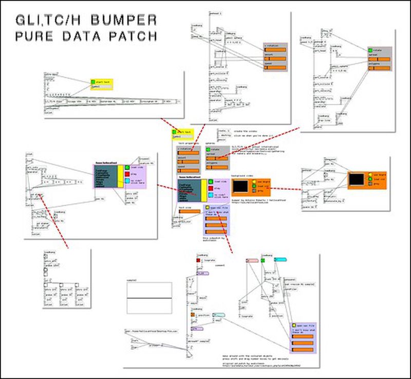 GLI.TC/H bumper Pure Data patch